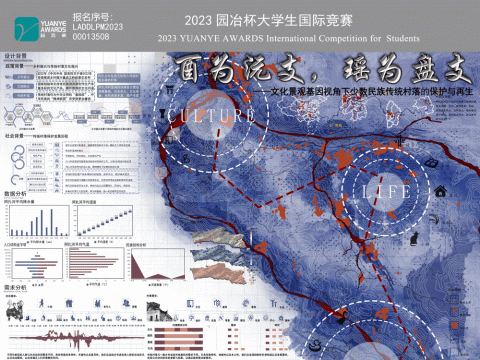 酉为沅支，瑶为盘支--文化景观基因视角下少数民族传统村落的保护与再生