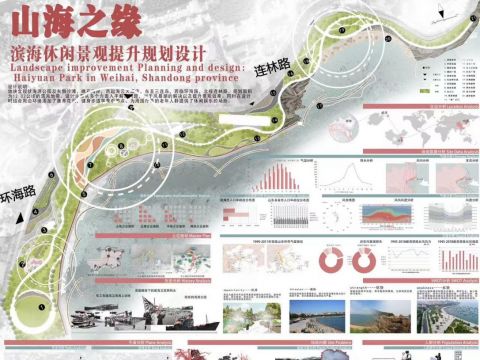 山海之缘——滨海休闲景观提升规划设计