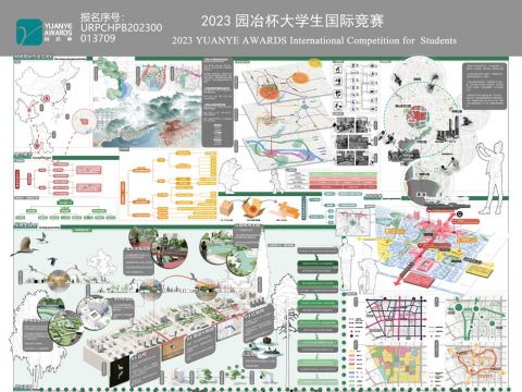 基于鸟类适居计划的15分钟生活圈城市设计