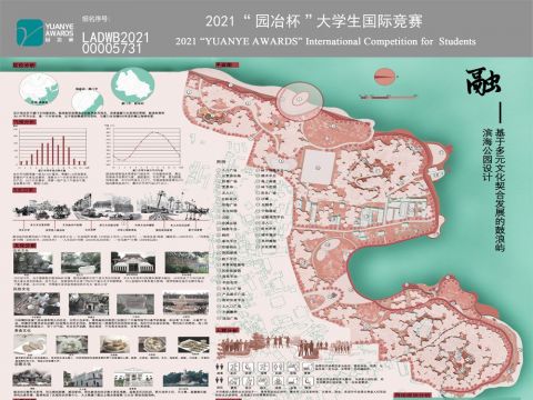 融——基于多元文化契合发展的鼓浪屿滨海公园设计