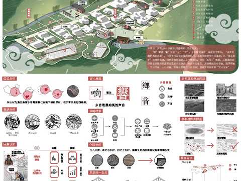 聲聲作響——基于“活态博物馆”形式的林山村文化返乡计划