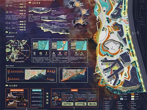初升夕阳——基于医养结合的青岛滨海养老综合区景观规划设计