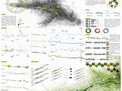 蓝绿共享——西宁市多巴新城滨河景观概念规划