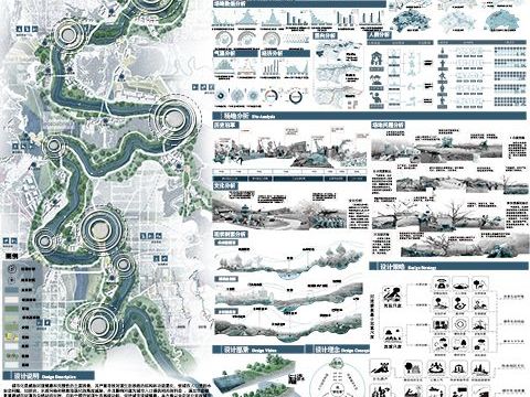 河流再生计划——基于绿色基础设施的永定河北京段城市河道生态修复设计