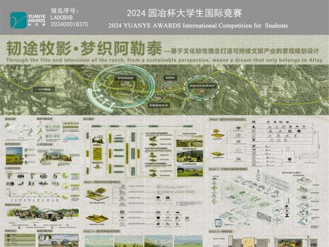 韧途牧影·梦织阿勒泰 —基于文化韧性理念打造可持续文旅产业的景观规划设计