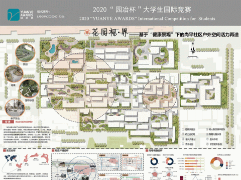 花园视·界——基于“健康景观”下的尚平社区户外空间活力再造