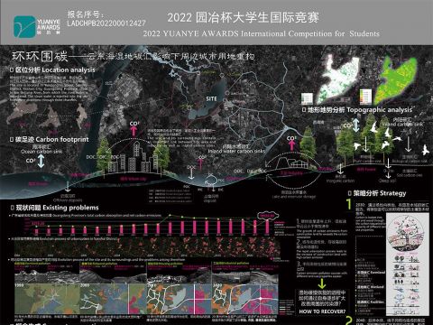 环环围碳——云东海湿地碳汇影响下周边用地重构