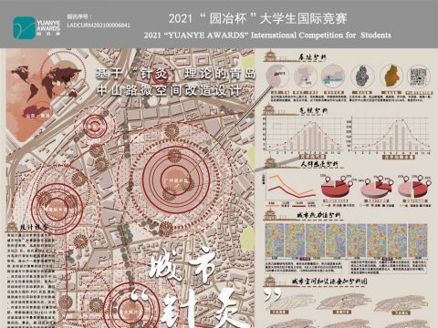 城市“针灸”——基于针灸理论的青岛中山路微空间改造设计