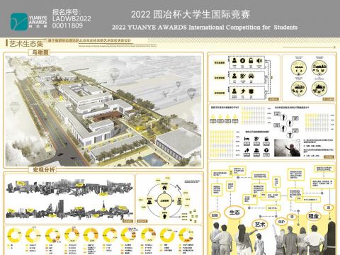 艺术生态集——基于集群形态理论的北京宋庄徐宋路艺术街区更新设计