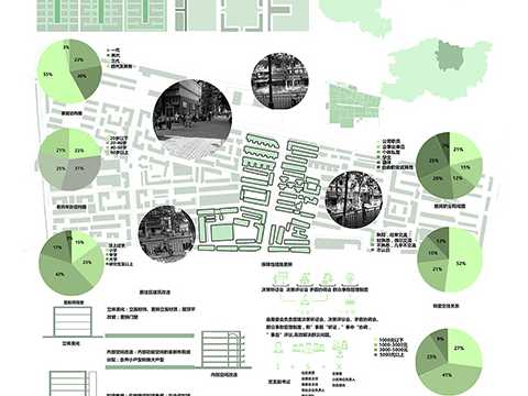 城市旧区更新改造设计--以郑州市国棉厂街区为例