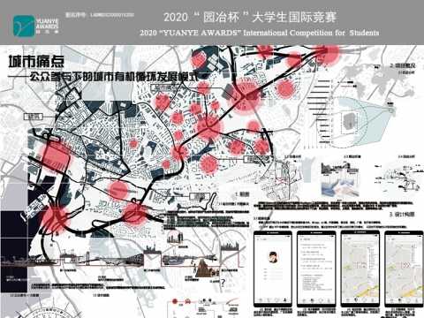 城市痛点—公众参与下的城市有机循环发展模式