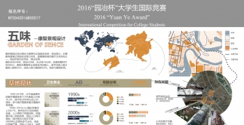 五味-基于感官的康复景观设计