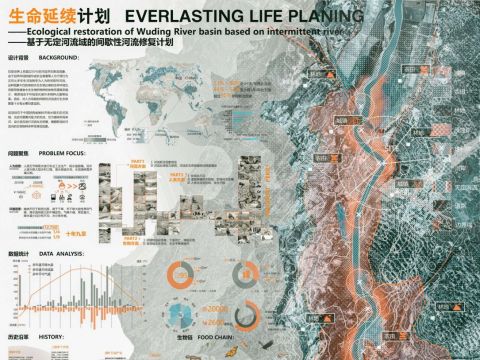 生命延续计划——基于无定河流域的间歇性河流生态修复计划