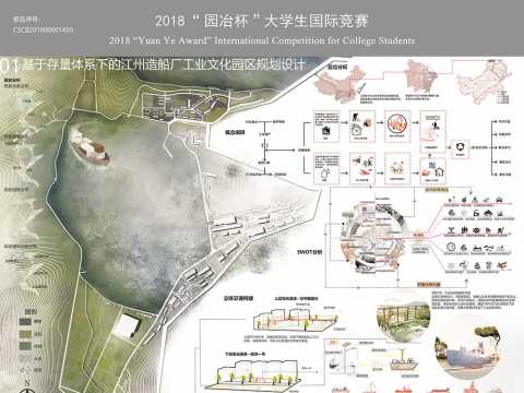 基于存量体系下的江州造船厂工业文化园区规划设计