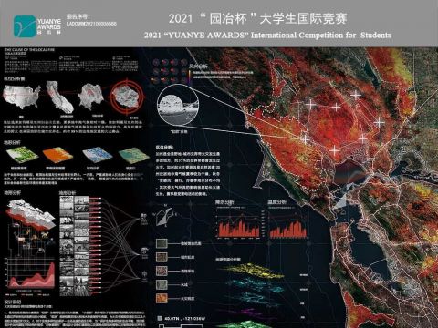 基于森林火灾的防控与治理提出模式化应对策略——以美国加州森林火灾为例
