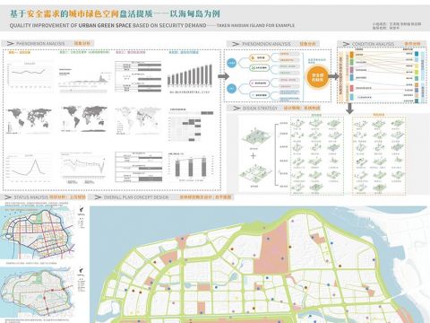 基于安全需求的城市绿色空间盘活提质——以海甸岛为例