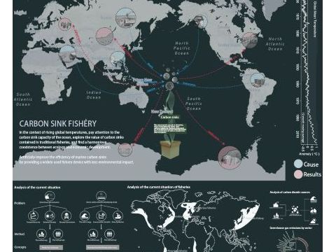 碳汇渔场设计改造